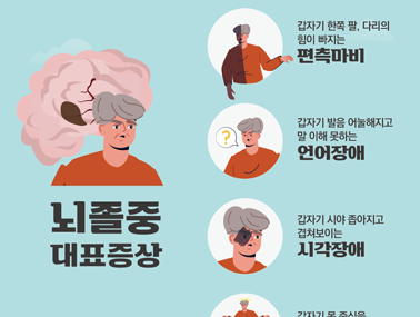 [인포그래픽] 뇌졸중 조기증상 5가지