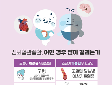 [인포그래픽] 심뇌혈관질환, 어떤 경우 많이 걸리는가